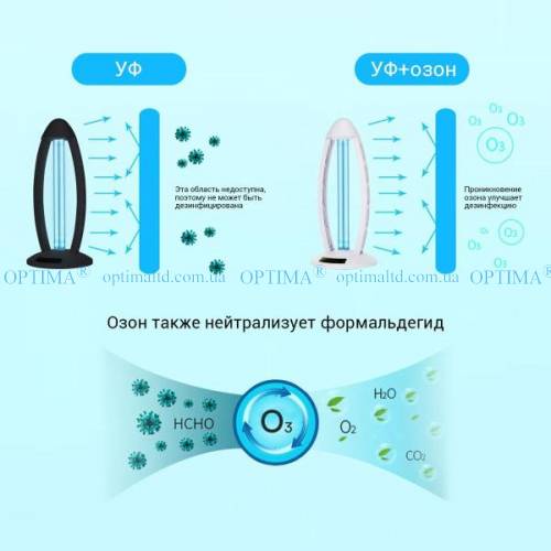 Бактерицидный светильник UVC-38W/OZ белый с озоном фото 4