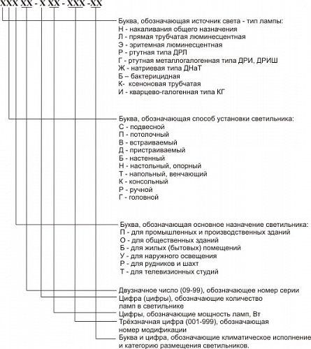 Система обозначения и маркировки светильников по ГОСТ 17677-82