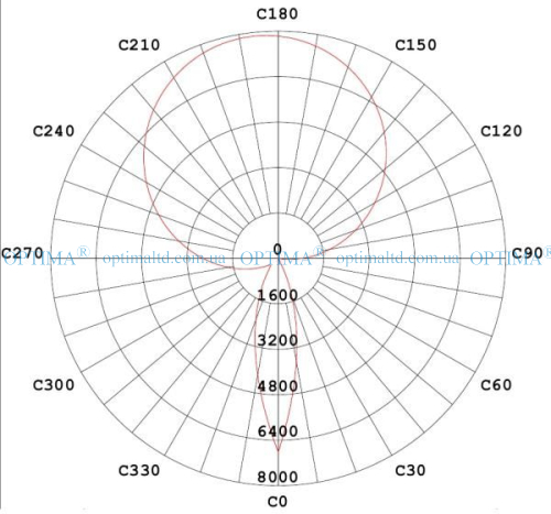 Вуличний світильник Stels M 150Вт 5000К Optima фото 3